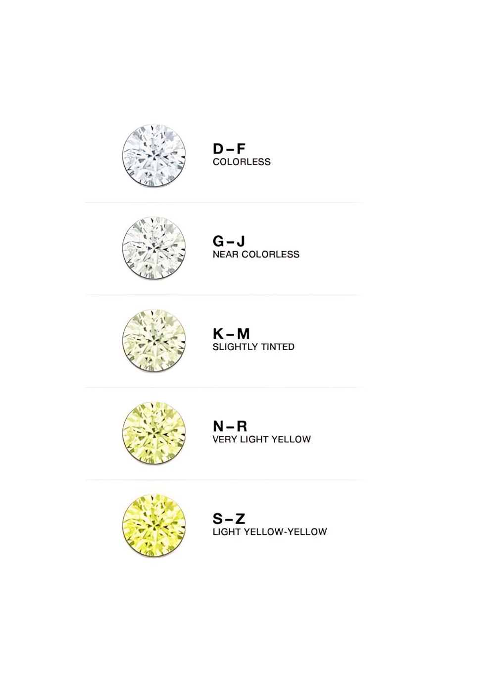 R Color Diamond Diamond 4 C’s: Don’t Buy in 2025 Without This Guide!