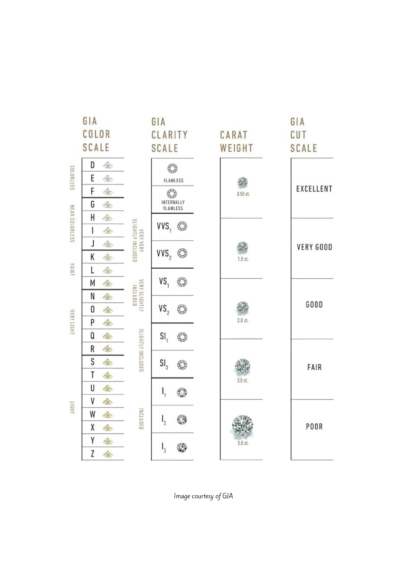 Diamonds quality and clarity chart deals